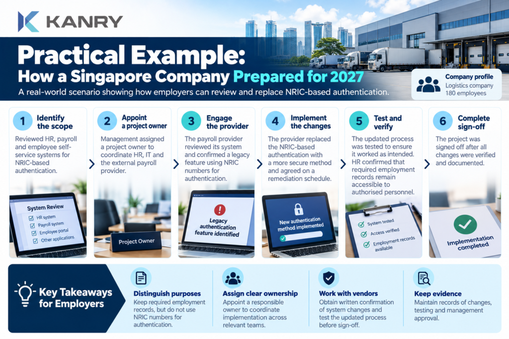 Singapore NRIC Rules 2027 practical example showing six steps for a logistics company to review authentication, coordinate payroll vendors, implement secure alternatives and verify compliance.
