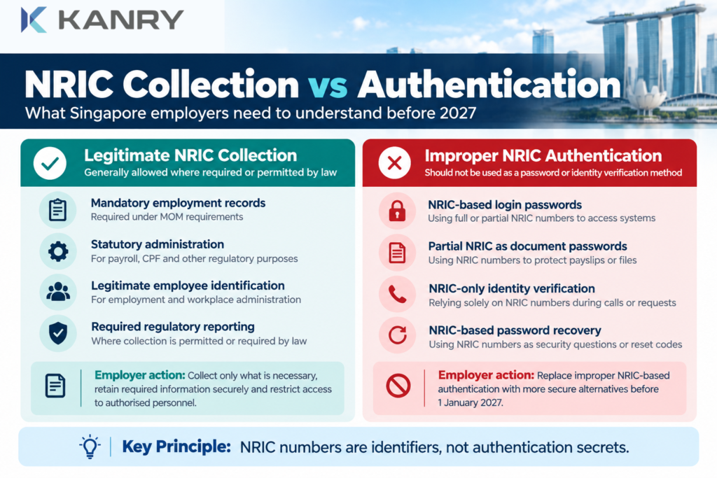 Singapore NRIC collection versus authentication comparison explaining legitimate employer record keeping and improper NRIC-based authentication.